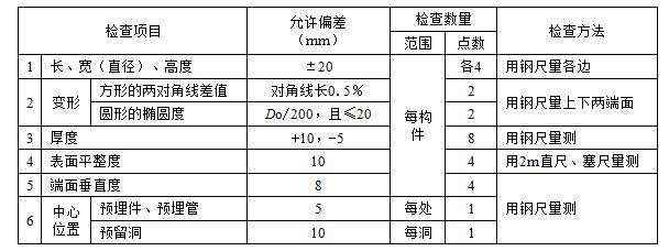 毛毡与喷头安装检验批