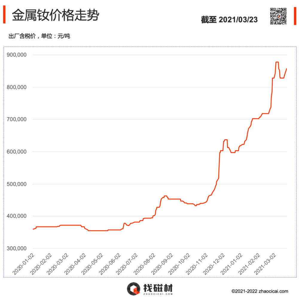 橡胶机械与回收稀土价格