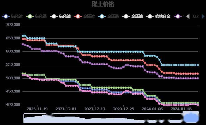 橡胶机械与回收稀土价格