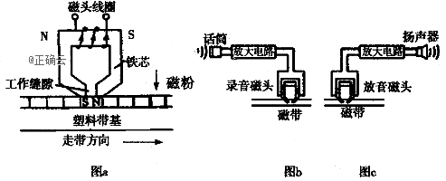 录音磁头与烯烃制法