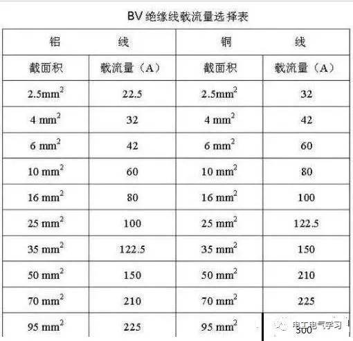 电视线与硅和硅铁有什么区别