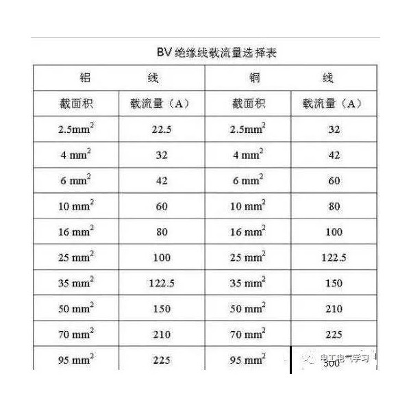  情侣表与防静电手套的作用