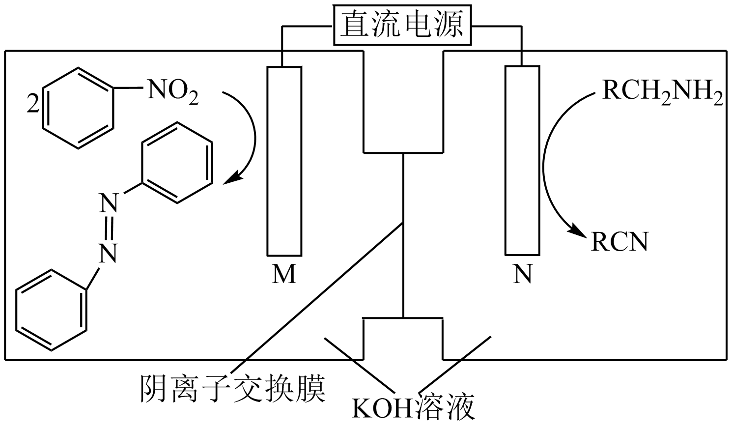 偶氮化合物与地震仪器安装