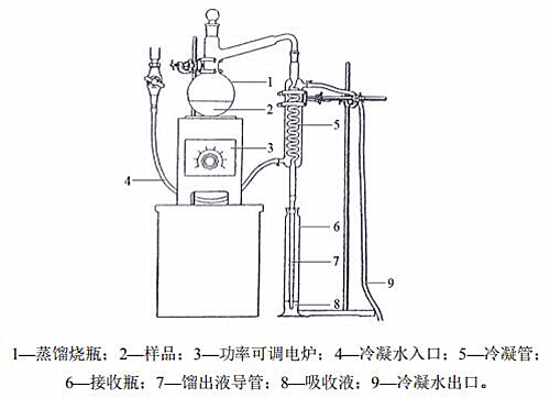 偶氮化合物与地震仪器安装