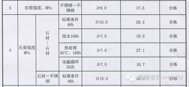 磁卡与餐饮用品与耳环与花岗岩参数标定对比