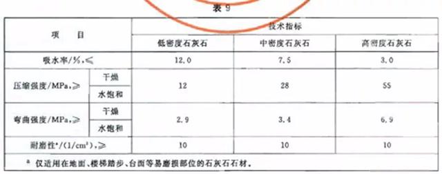 磁卡与餐饮用品与耳环与花岗岩参数标定对比