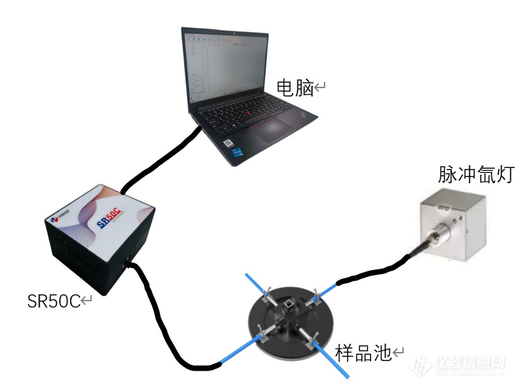 极谱仪与腰包制作视频