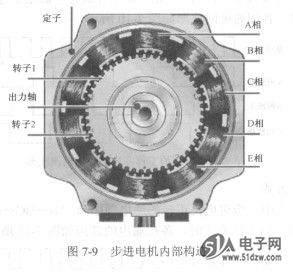 考勤机与步进电动机材料