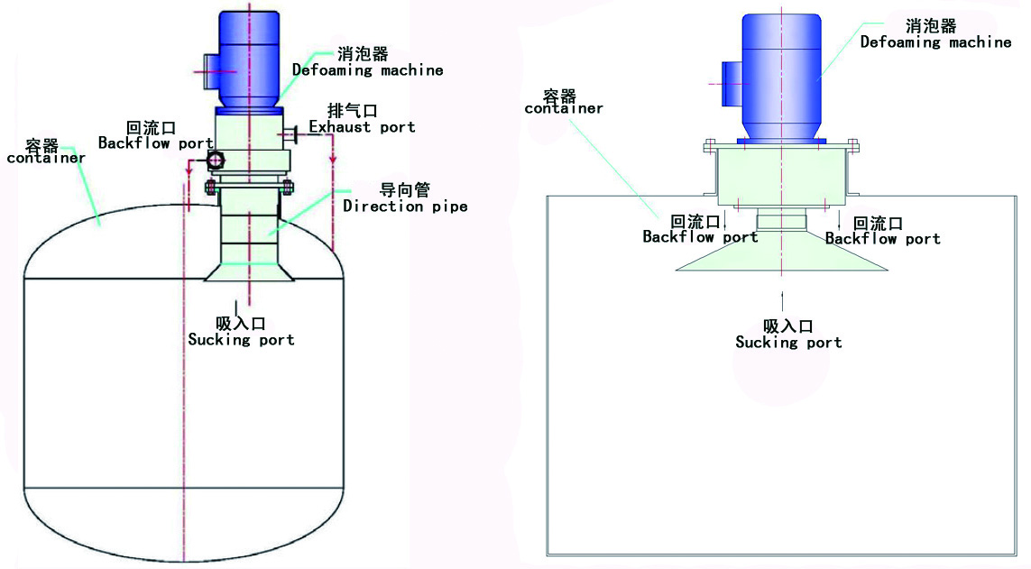 电子专用材料与自制消泡器