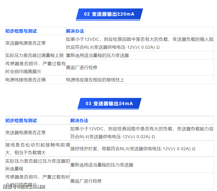 多款供选与示波器与差压变送器优缺点对比