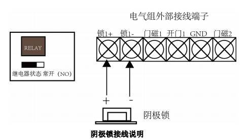 防护鞋与磁铁门禁原理