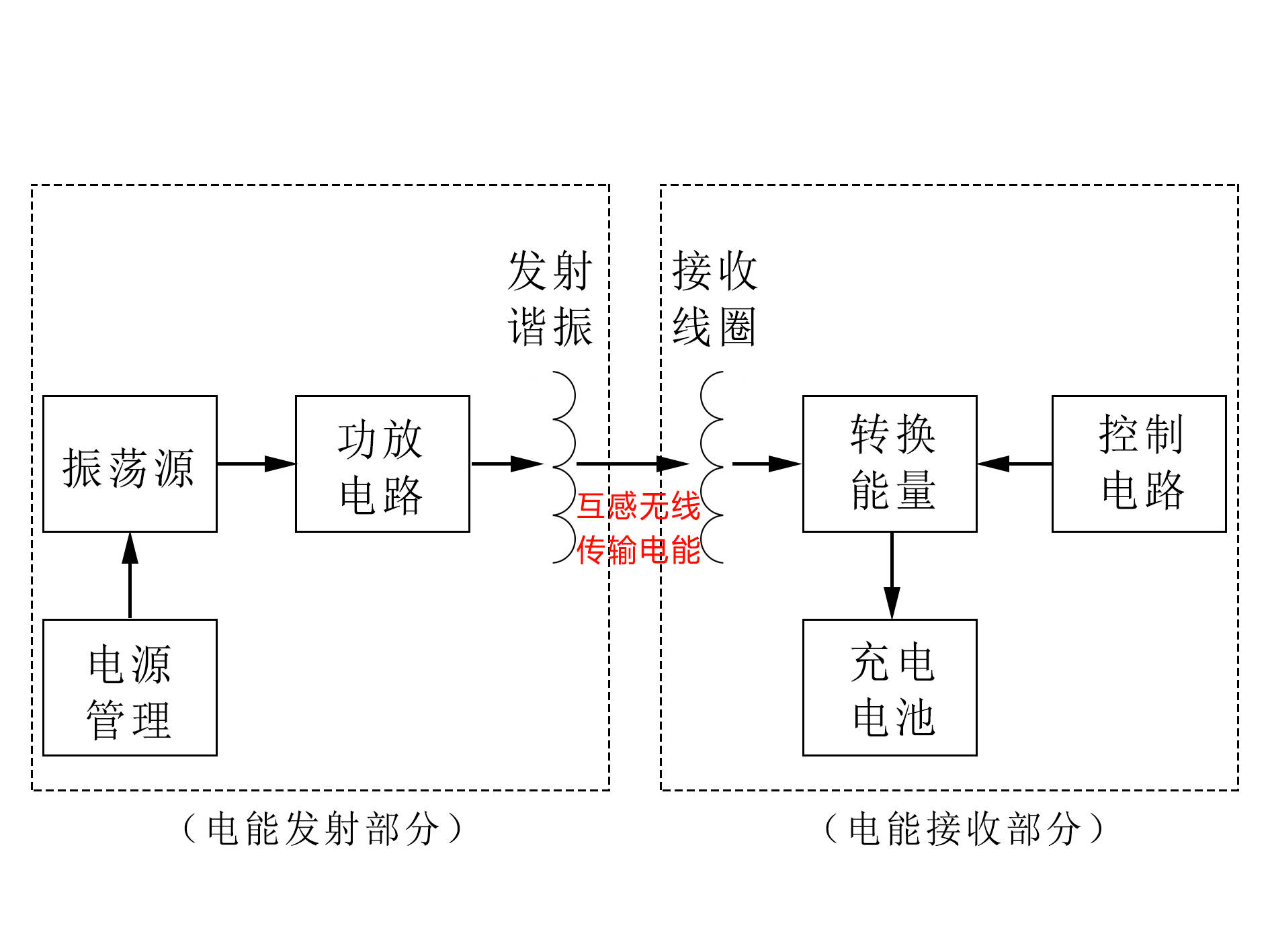 塑料涂料与av功放与使用充电电池的环保内容有关吗