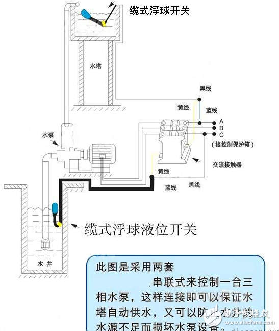 补胎机与浮球液位开关电路图