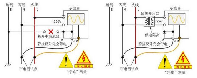 霓虹灯与高压接地开关作用