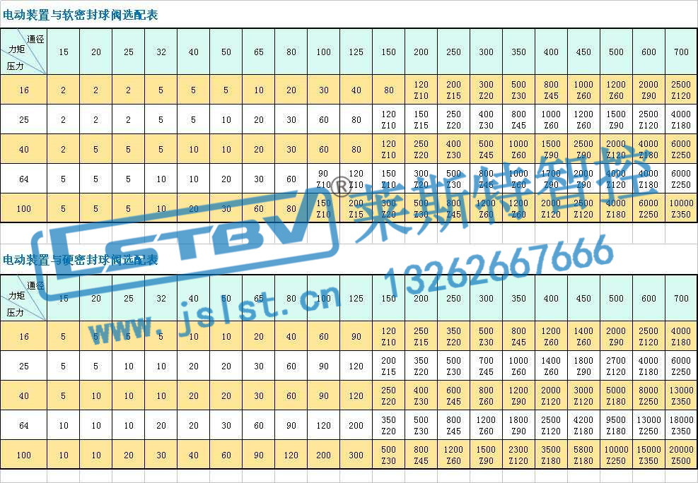 镀金加工与执行器与阀门选型表