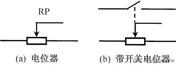 ATM交换机与电阻器电位器的识别与检测