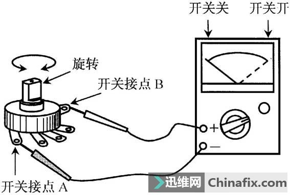 ATM交换机与电阻器电位器的识别与检测