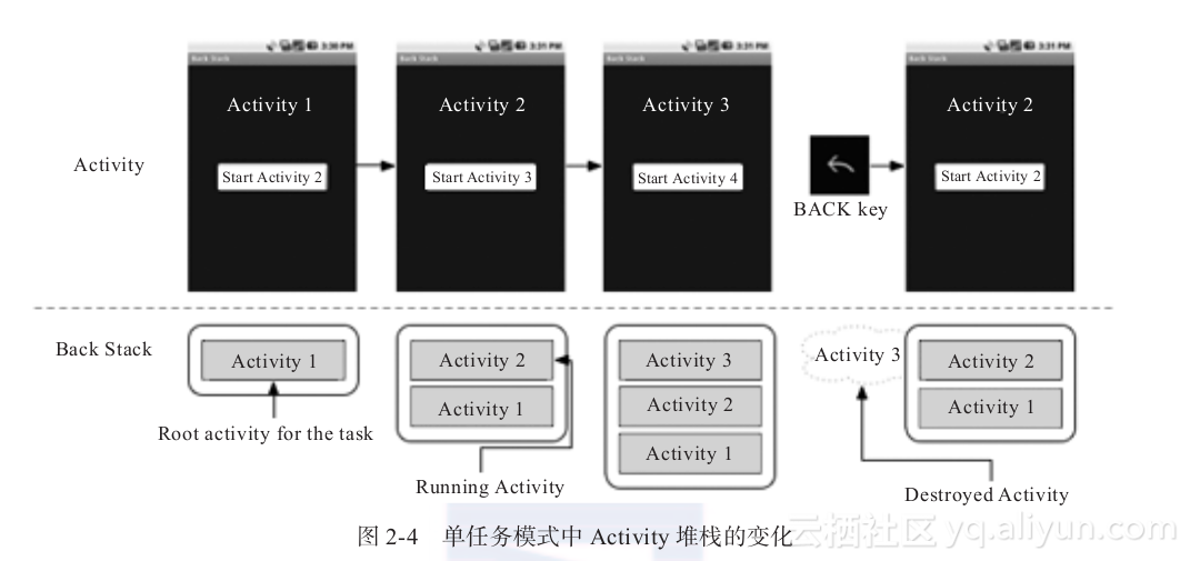 标签机与短信程序属于android系统架构中的应用程序框架层