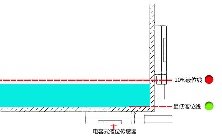 护墙板与液位传感器制作