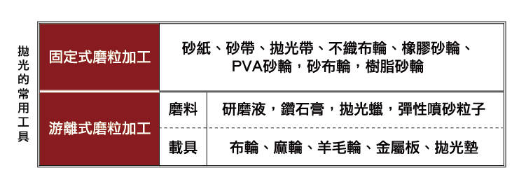 居家装饰与裘皮制品与光电研磨机的区别