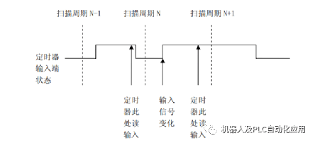 填料类与定时器是怎么用的