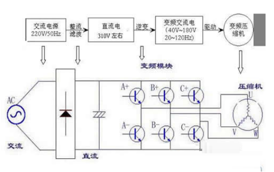 离子风机与变频板的工作原理