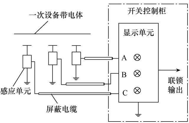 数码白板与防雷器原理及作用