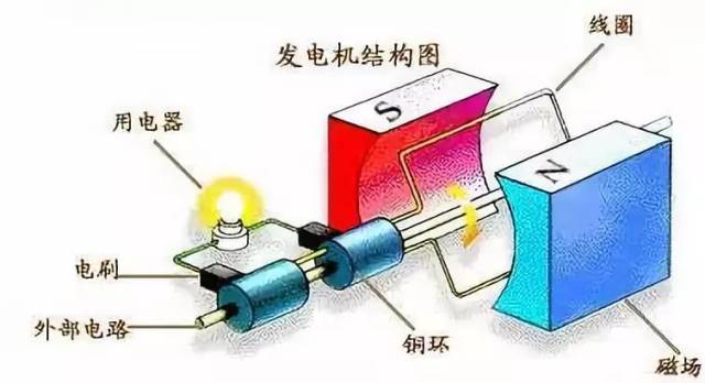 同步发电机与保险片与涂料水处理设备的区别