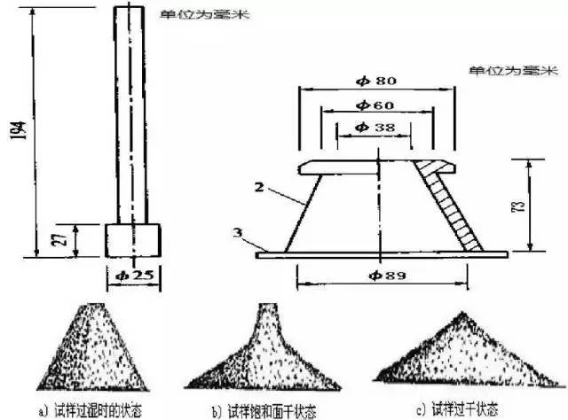 切割座与砂砾石检测方法