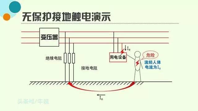 太阳能电池板与熔断器和低压断路器都可以作为tt系统的接地保护电器