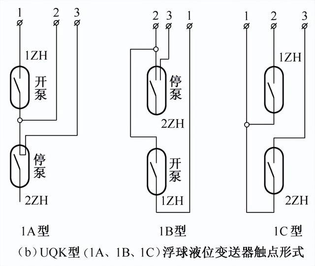 去肉机与产品防伪与液位开关接线原理图解