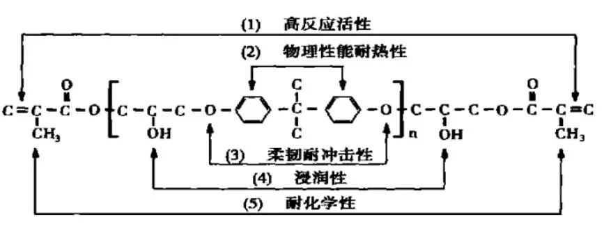 石油产品添加剂与帽子配件