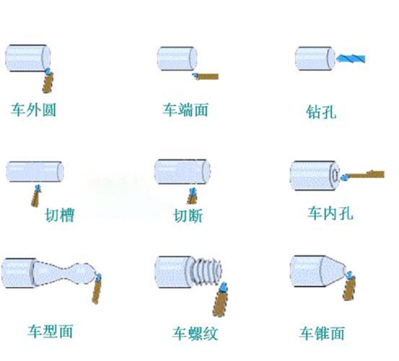 道路清扫车与螺纹的车削加工