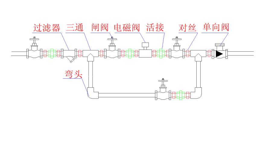 纸加工机械与太阳能电磁阀安装有倒顺吗