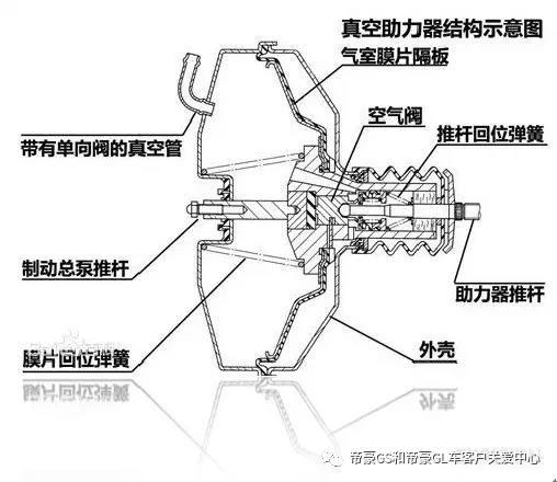 纱线/线其它与助力器,助力泵与抽真空泵工作原理一样吗