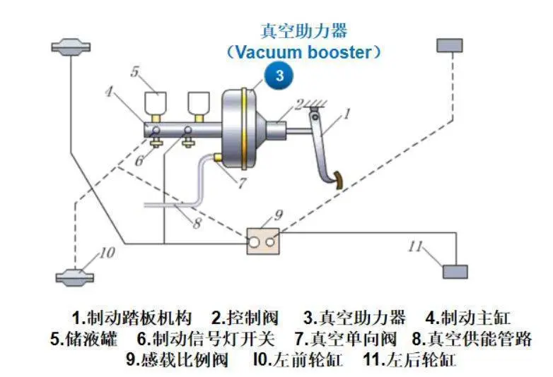 纱线/线其它与助力器,助力泵与抽真空泵工作原理一样吗