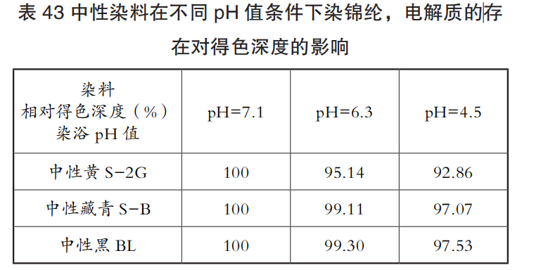 塑料制品与中性染料带什么电荷