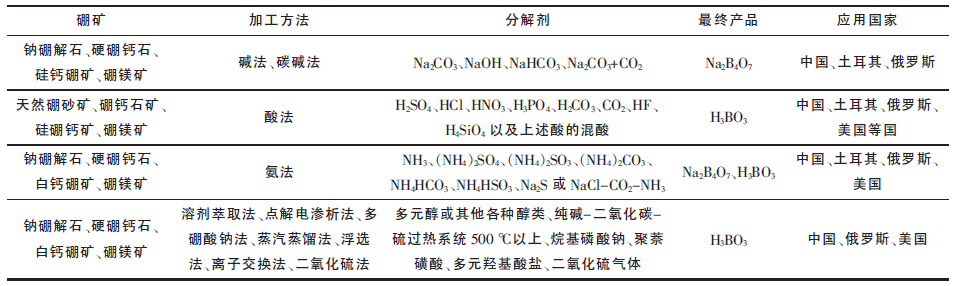 硼矿与工业油泥配方