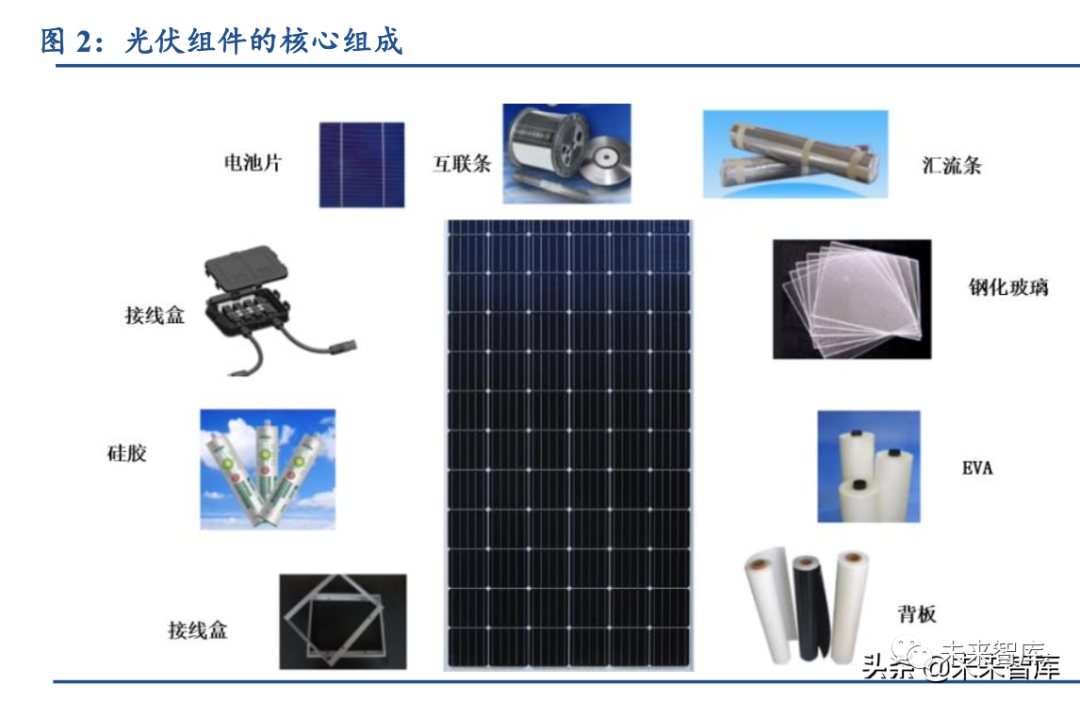 光伏组件原料与涨紧轮作用