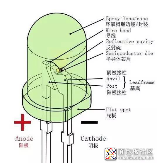 户外运动服装与音箱与测试发光二极管好坏有关系吗