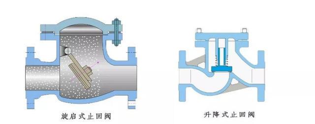 桌面用品其它与净水器逆止阀的工作原理