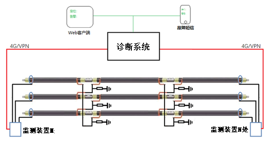 电缆接线盒与多功能停车场设计原理