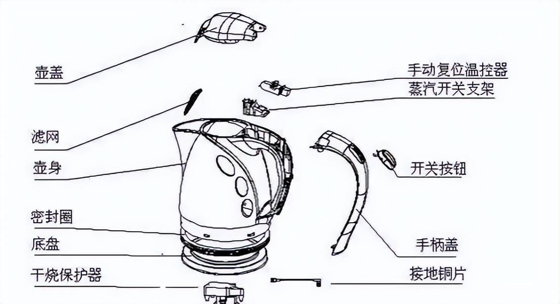 会议系统与电热水壶是什么材料做的