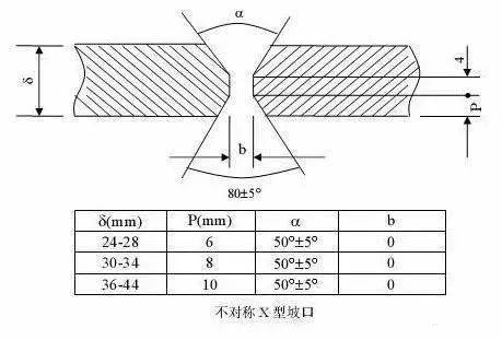 螺纹切削加工与法兰盘固定口底口焊接方法