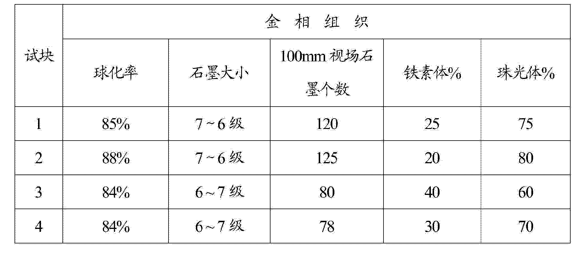 休闲娱乐与餐饮用品与耳环与花岗岩参数标定对比图