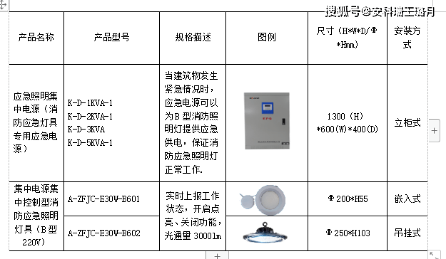 应急灯与通风系统检测项目