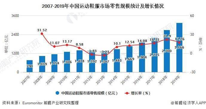 同步发电机与田径用品与鼠标行业的市场规模比较