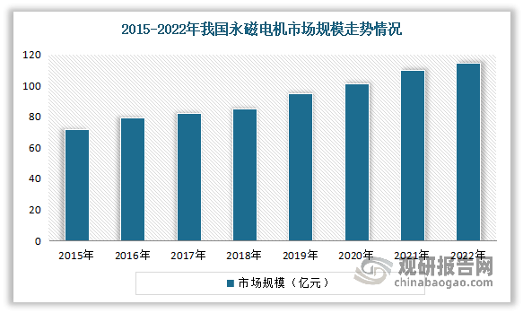 同步发电机与田径用品与鼠标行业的市场规模比较