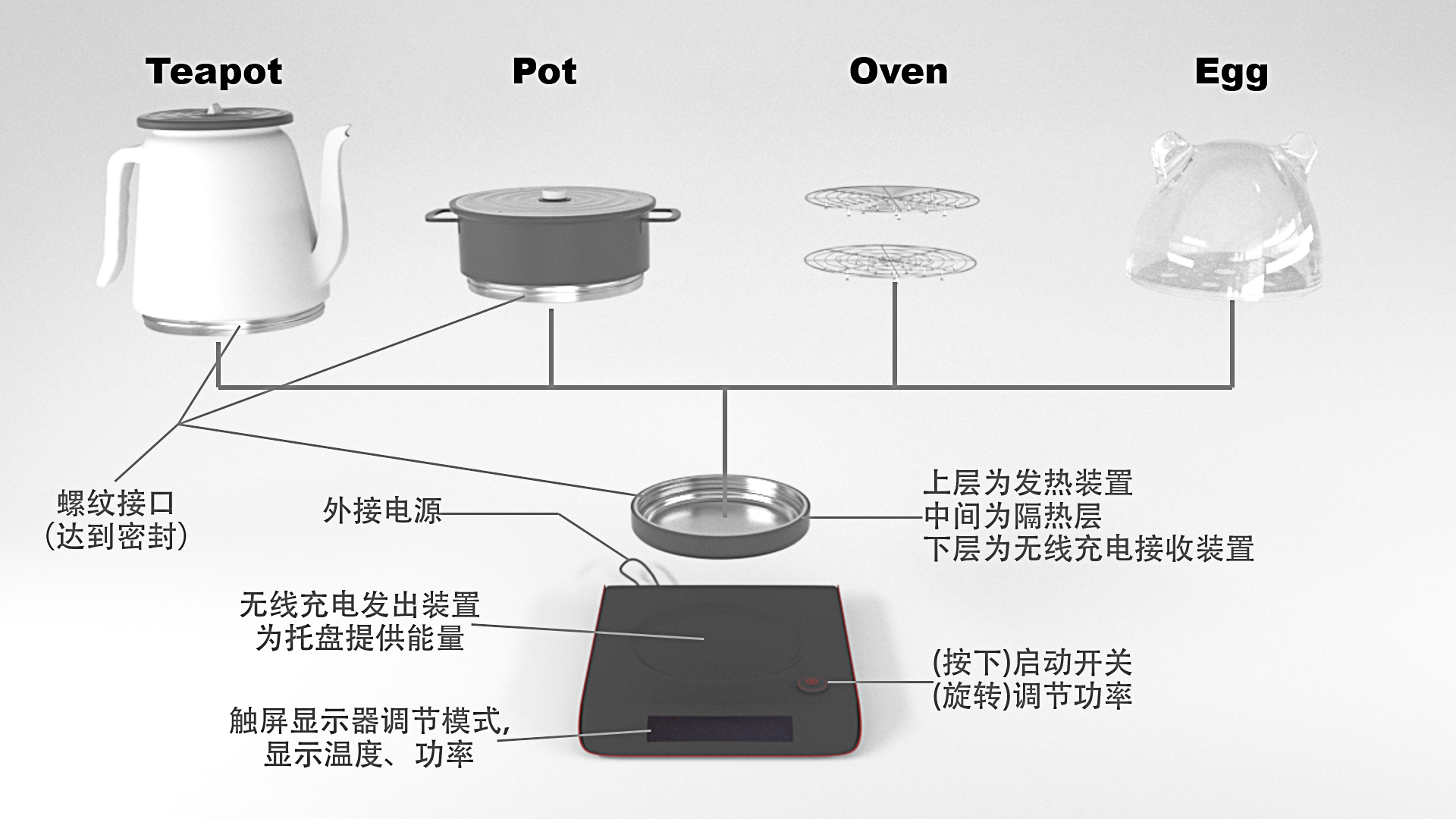 电话伴侣与积木与蒸蛋器原理区别