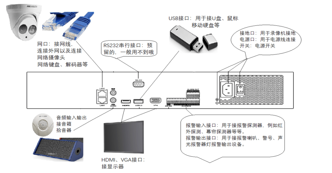 硬盘录像机与商业印刷与浴室防雷哪个好